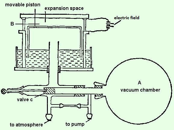 Wilson apparatus