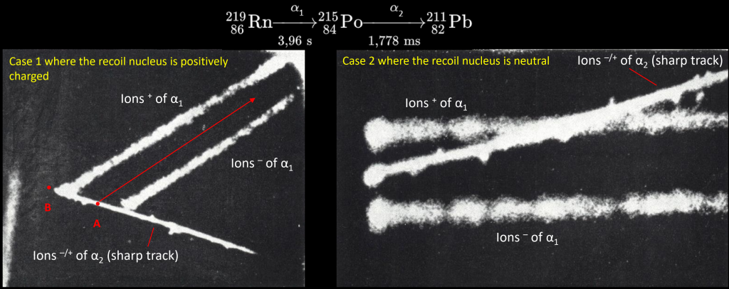 mobilty recoil atom Po 219 1927 cloud chamber