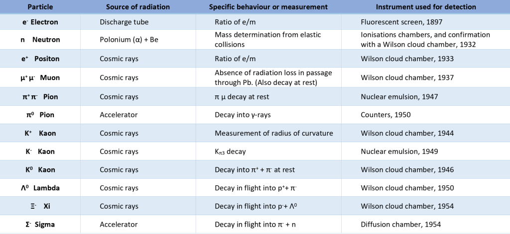 table discovery cloud chamber2