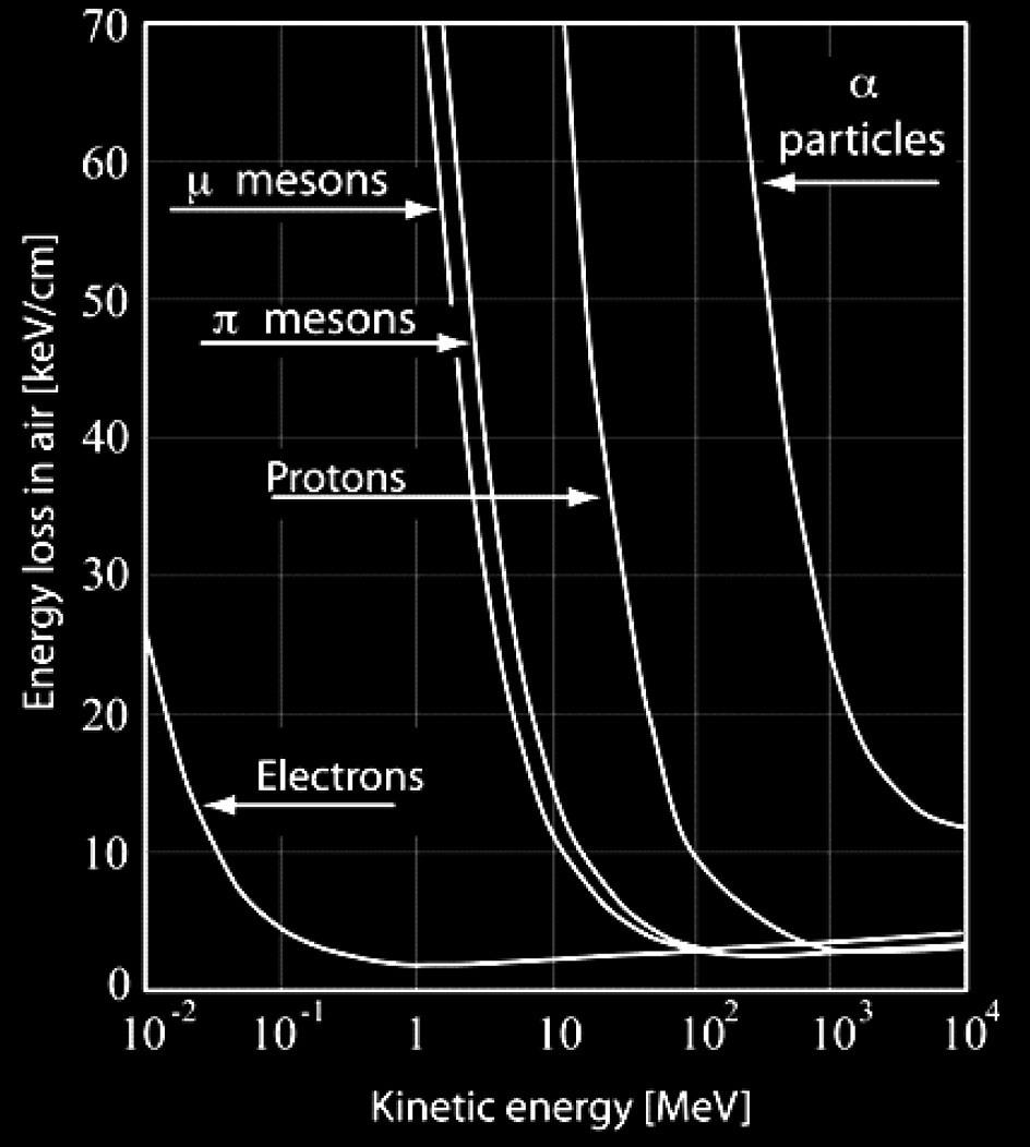 particle-loss-4