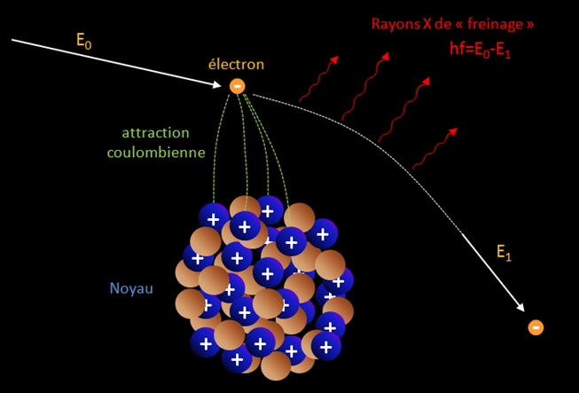 Braking radiation2