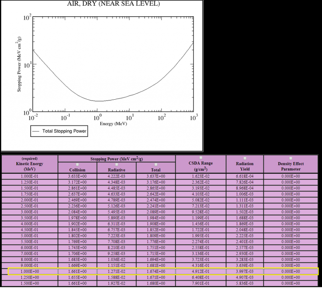 Nist estar 2