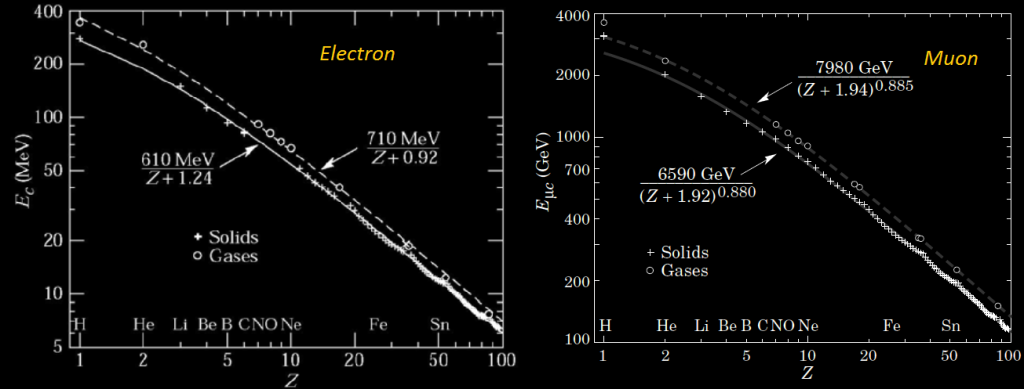 critical energy