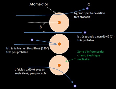 diffusion particle geigerMarsden