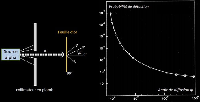 diffusion particle rutherford3