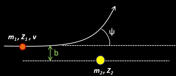 diffusion particle