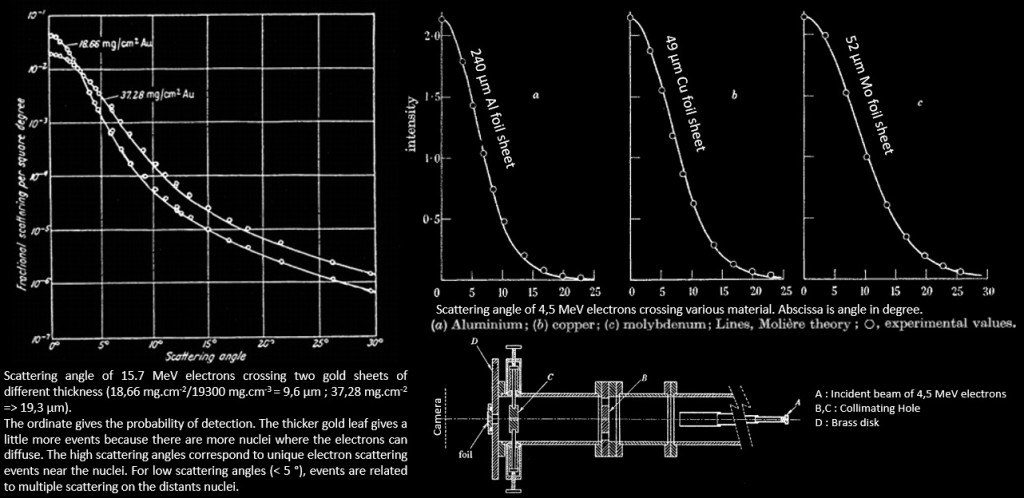 electron scattering2