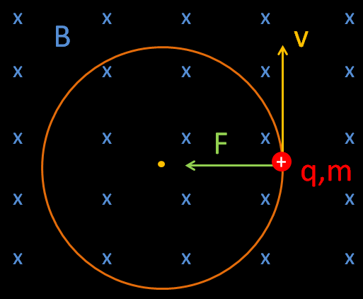 lorentz law