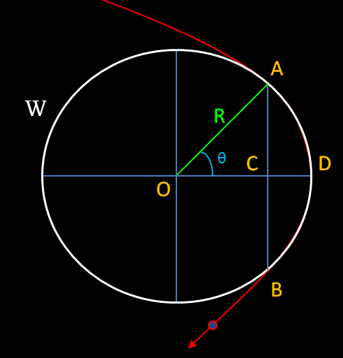 osculatingcircle