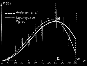 Lagarrigue Determination experimentale du spectre denergie des electron de desintegration muonique