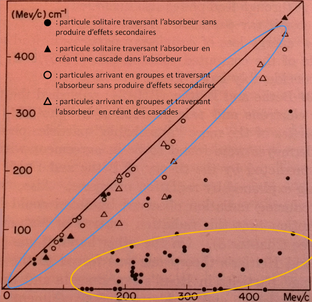 momentum loss cosmic particle