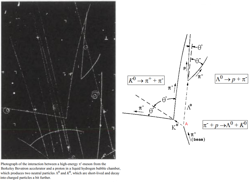 piminus interaction