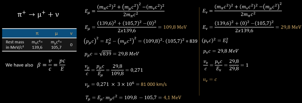 two body decay relativist speed example