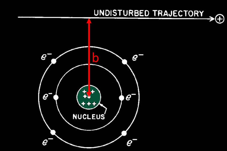 impact parameter