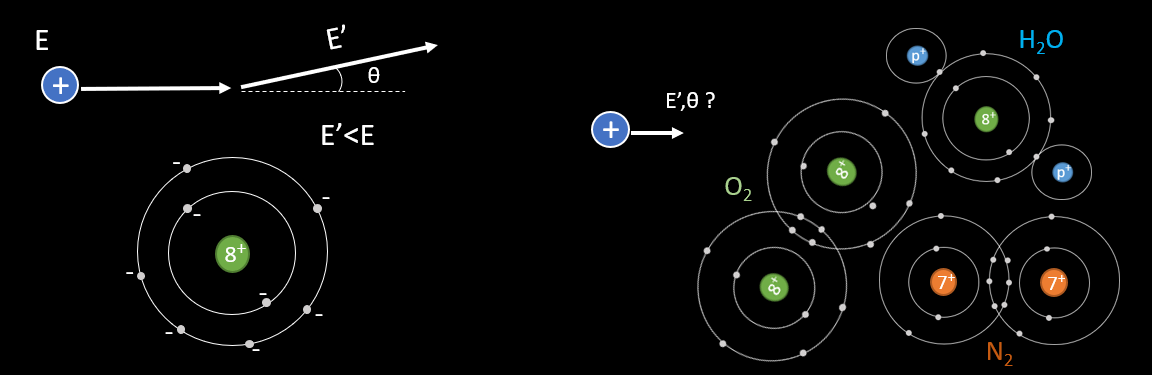 scattering center2